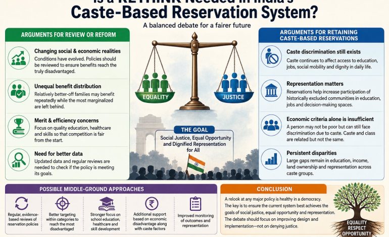 IS A RELOOK NEEDED IN THE CASTE RESERVATION SYSTEM?